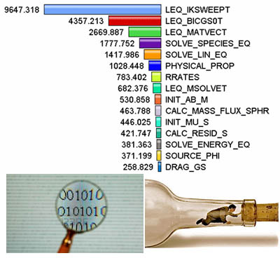 Description: C:\Webstuff\SE765\L0\Introduction to Parallel Computing_files\hotspotBottleneck.jpg